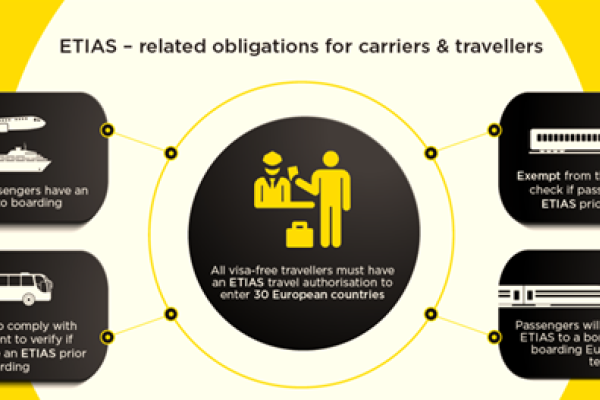 ETIAS brings new obligations to carriers